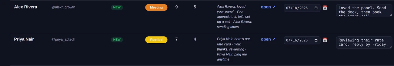 Two rows from the tool. Each shows a name, @username, a NEW tag, a pipeline stage (Meeting, Replied), message counts, a snippet of the conversation, a one-click open link, a reminder date, and a notes box.